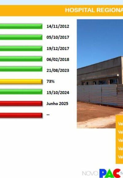 Radioterapia avança, mas expõe gargalo da falta de equipe para operação em MS